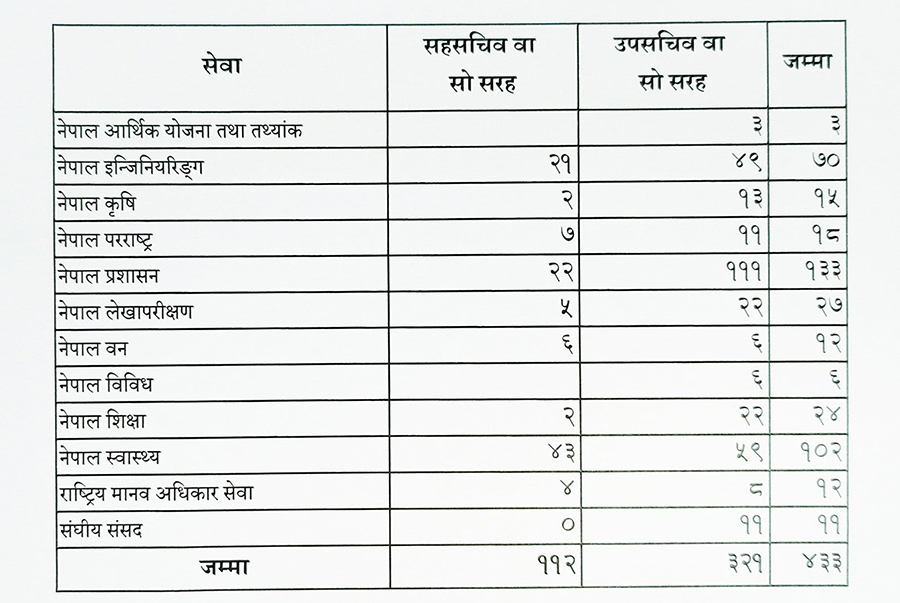 Sahasachib-and-Upa-Sachib-bigyapan